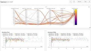 Introducing Weights and Biases