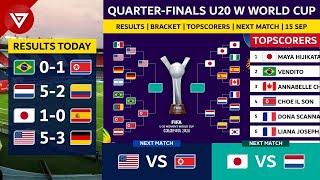  FIFA U20 Women's World Cup 2024 QuarterFinals Results, Bracket , and Topscorers as of 15 Sep 2024