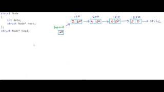 Reverse a linked list - Iterative method