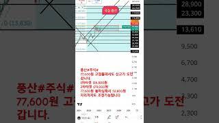 풍산#주식#  77,600원 고점돌파 신고가 도전갑니다