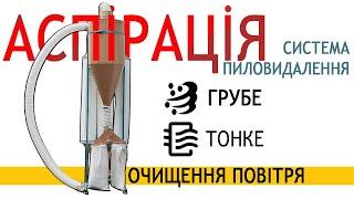  Система аспірації (пиловидалення, очищення повітря) для подрібнювачів 