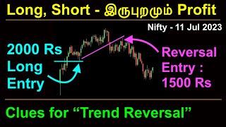 Bulls broke out as Predicted in Nifty Today |3500 Rs Profit |Tamil StockMarket | பங்குச்சந்தை நிப்டி