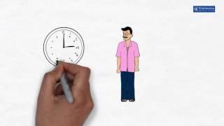 Systematic Investment Plan