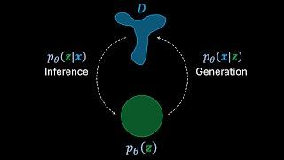 Understanding Variational Autoencoders (VAEs) | Deep Learning