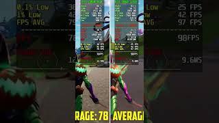 RTX 2060 vs RTX 3060