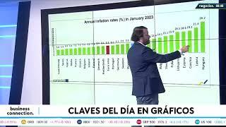 La inflación en Europa: así son los movimientos por países y así crece en Estados Unidos