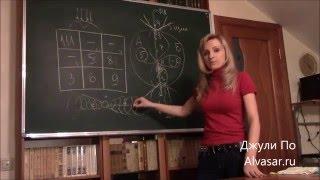 Нумерологический урок от Джули По | Чакровый квадрат  Нумерология