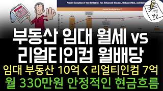 부동산 임대소득을 계속 찾고 있지만 리얼티인컴이 더 합리적입니다! 은퇴 후 안정된 현금흐름ㅣ시킹알파