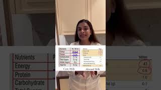 5 simple Diabetic Friendly Sabzi by Dietitian lakshita jain