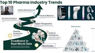 BREAKTRHOGUHS IN PHARMACEUTICAL INDUSTRY REVOLUTION IN PHARMA INDUSTRY MEDICAL DEVICES.TRENDS