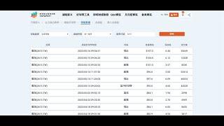 程式選股，快速掌握飆股 萬海、山富，飆股好球帶訊號回測 國安基金「賴」著不走，7月前不退場 特斯拉機器人跳舞很「假」，中國機器人較真實 2025/05/16「股市永勝」王文良 16:30 精彩直播