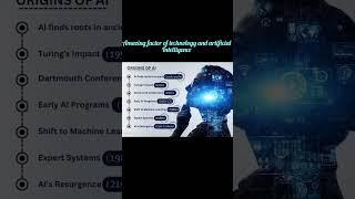 top stretigic of technology and origan of ai#viralshortvideo #ailearning #aitrends #artificial