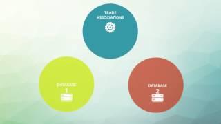 Module Four: Conducting Your Industry Research
