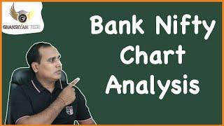 bank nifty chart analysis