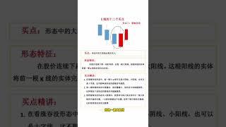 K线12个买点 ，买点 3 #股票 #K线#投资 #理财