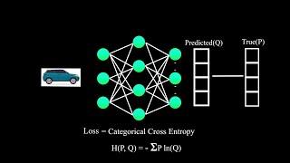 Entropy | Cross Entropy | KL Divergence | Quick Explained