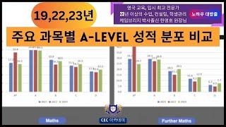 19,22,23년 주요 과목별 A-level 성적 분포 비교: 23년 이상 수업,컨설팅,학생관리를 해오신 케임브리지 박사 출신 한영호 원장님께서 설명해드립니다.