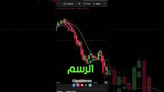 افضل مؤشر للتداول سكالبينغ scalping trading strategy #crypto #bitcoin  #trading #cryptocurrency