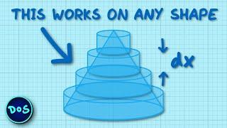Find the Volume of Any Shape Using Calculus