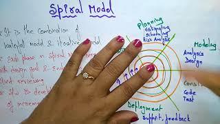 spiral model | software engineering |