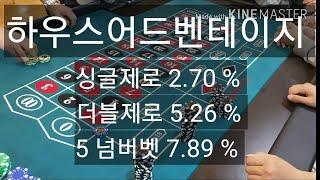 룰렛게임의 하우스어드벤테이지