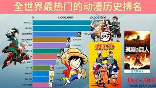 2000-2022年最受欢迎漫画排行榜，大家最爱看的日本动漫历史总整理