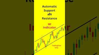 Support and Resistance Indicator in TradingView #apnatrader