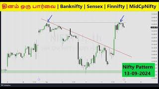 தினம் ஒரு பார்வை GOLD | Banknifty | Nifty | Sensex | Finnifty | MidCpNifty | Option Trading | Oil