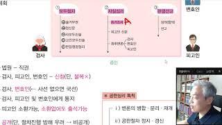 기본이론강의 예습영상공판절차진행~국민참여재판