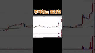 단타 잘하고 싶다면 지금 시장에서 수익내야 합니다. #주식 #단타승부사