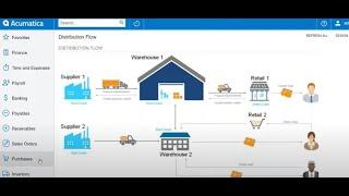 Acumatica Distribution ERP Overview   The Answer Company