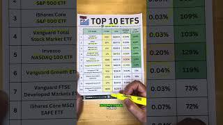 Top 10 ETFs