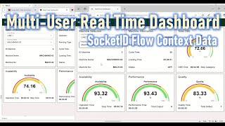Building a Multi-User Real-Time Dashboard in Node-RED with Socket ID-Based Flow Context Data