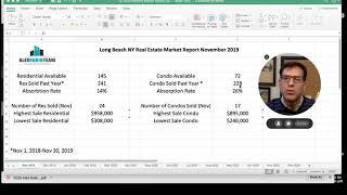 Alex Rubin Team at Douglas Elliman Real Estate Nov 2019 Market Report For Long Beach NY