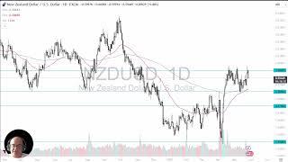NZD/USD Analysis: Kiwi Dollar Plunges on Tuesday