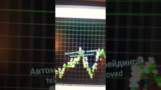 #forextrading Автоматизация трейдинга - #форексбот #shorts