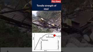 Stress vs strain graph of steel #fizyeasy #shorts