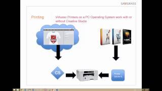 The Sawgrass Virtuoso Dye Sub Printers Webinar with David Gross and Jimmy Lamb -