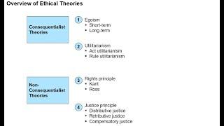 Business Strategy 15 - Sustainability & Business Ethics