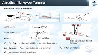 Uçuş Mekaniği - 2022 Uluslararası İnsansız Hava Araçları Yarışması