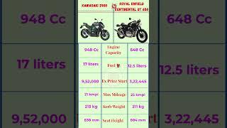 KAWASAKI 2900 Vs ROYAL ENFIELDCONTINENTAL GT 650 #shortsfeed #ytshorts #trendingshorts