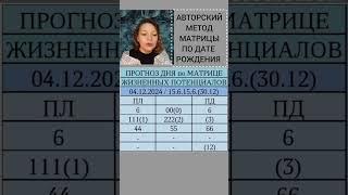 #прогноз_дня #прогноз #прогноздня #матрица #нумеролог #матрицадатырождения #датарождения #авторские