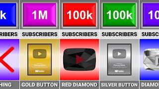 How Many Types of All YouTube Play Buttons