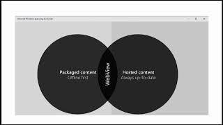 Building a Universal Windows Platform app using Node.js