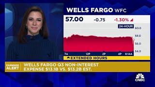 Wells Fargo posts lower earnings and revenue amid an 11% decline in net interest income