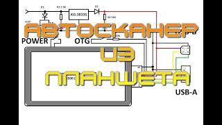 Автосканер из планшета.