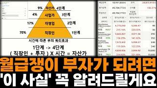 테슬라 TMF TQQQ SOXL 투자하는 월급쟁이가 부자가 되려면, '이 사실' 꼭 알려드릴게요. ( 책리뷰, 부자아빠 가난한 아빠, 로버트 기요사키)