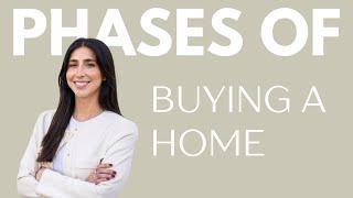 The phases of buying a home