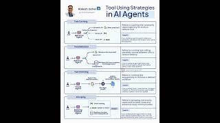 Tool Using Strategies | Rakesh Gohel