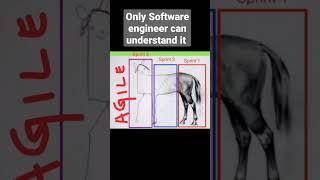 agile sprint jokes software engineer jokes funny jokes memes